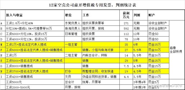 巨人配资 你还敢做法定代表人吗？赚270万，被判无期！