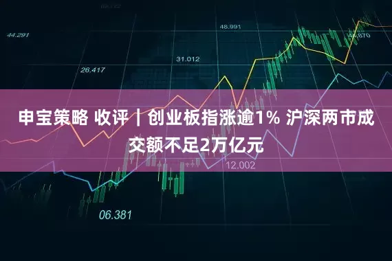 申宝策略 收评｜创业板指涨逾1% 沪深两市成交额不足2万亿元